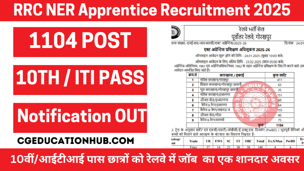 RRC NER Apprentice Recruitment 2025