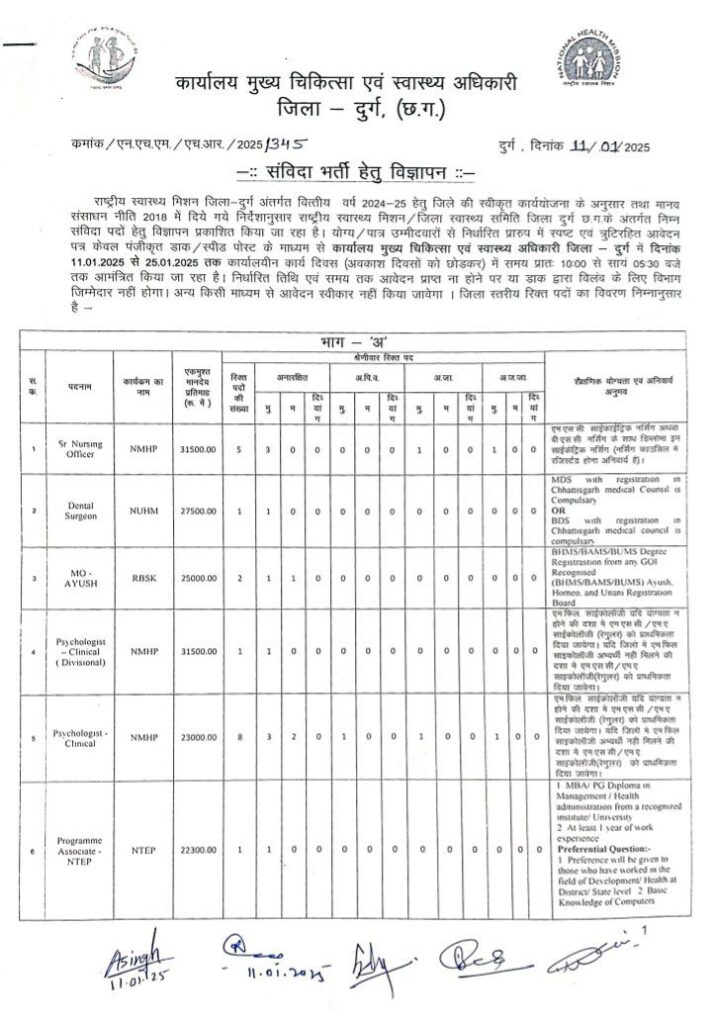 NHM Durg Recruitment 2025