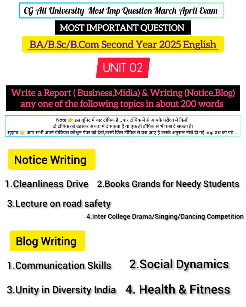 BA-B.Sc-B.Com English Language 2025