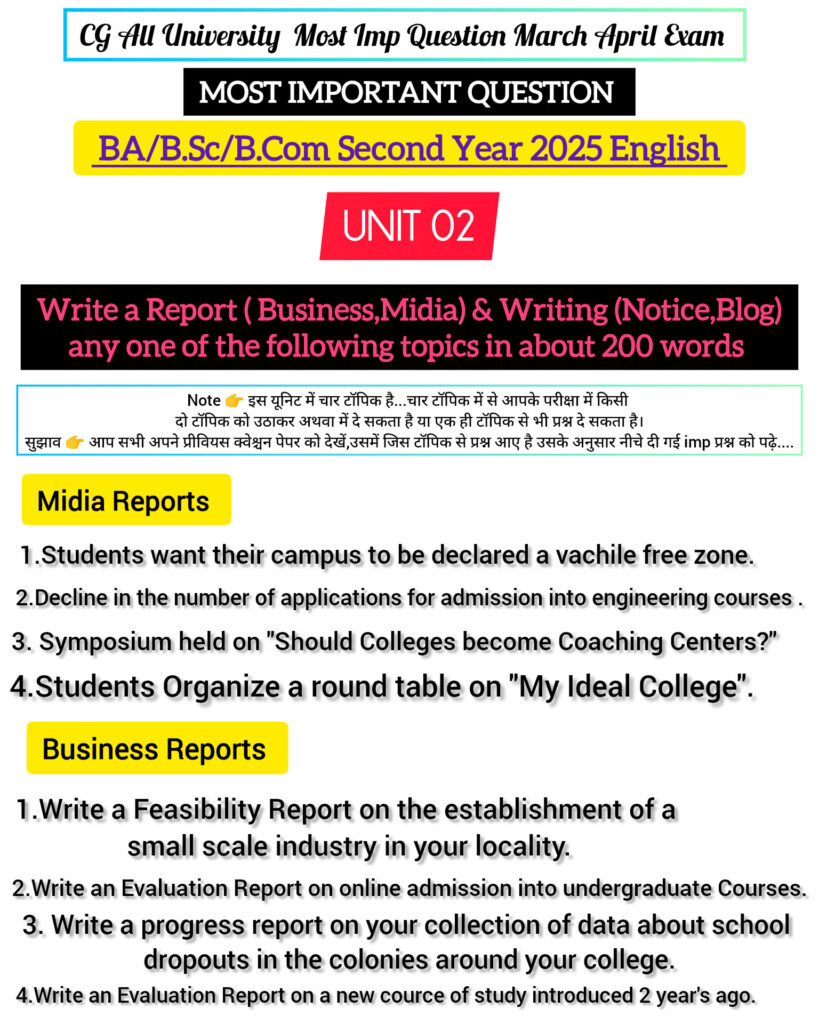 BA-B.Sc-B.Com English Language 2025