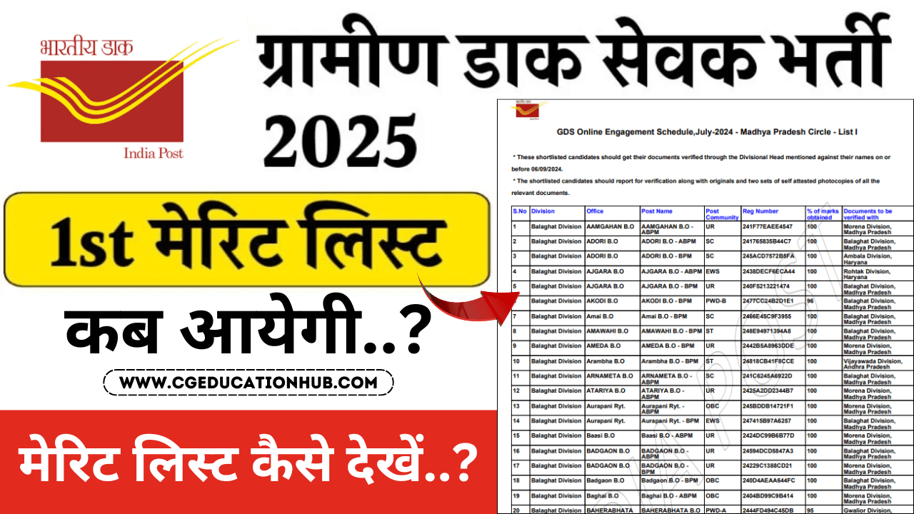 GDS 1st Merit List 2025
