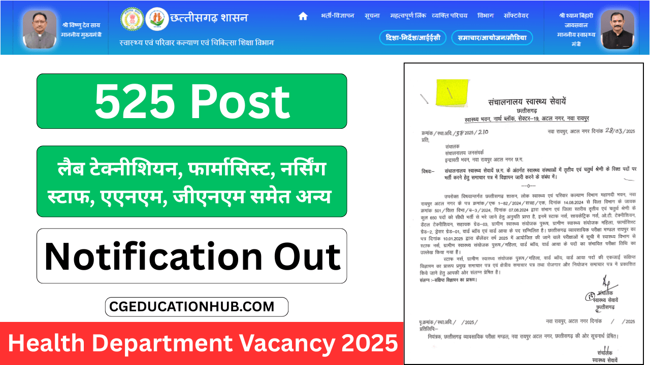 CG Vyapam Health Department Vacancy 2025
