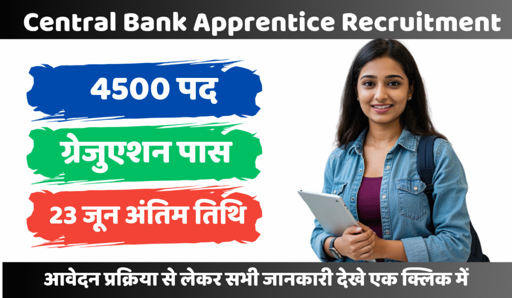 Central Bank Apprentice Recruitment 2025